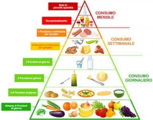 dieta_mediterranea_piramide